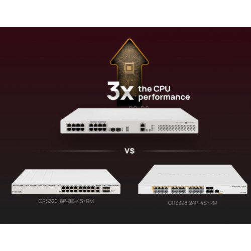 Мережевий комутатор Mikrotik CRS418 (CRS418-8P-8G-2S+RM) купити в Україні: Київ, Львів, Хмельницький, Тернопіль, Івано-Франківськ | Низька ціна, відгуки, характеристики від TELEMART фото