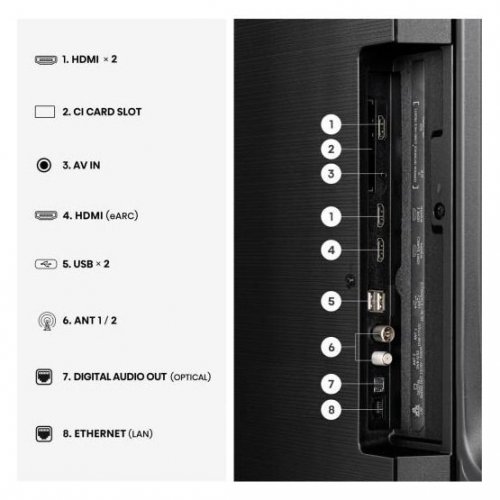 Телевізор Hisense 50" 50E7S Black купити в Україні: Київ, Львів, Хмельницький, Тернопіль, Івано-Франківськ | Низька ціна, відгуки, характеристики від TELEMART фото