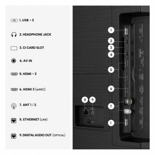 Телевізор Hisense 75" 75E7S Black купити в Україні: Київ, Львів, Хмельницький, Тернопіль, Івано-Франківськ | Низька ціна, відгуки, характеристики від TELEMART фото