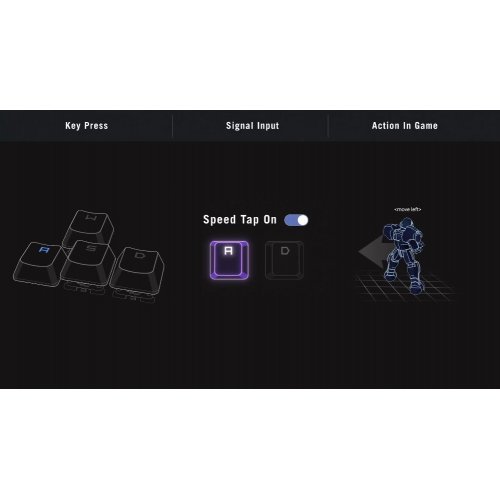 Уцінка клавіатура Asus ROG Falcata Split RGB ROG HFX V2 Magnetic Switch (90MP043H-BKUA20) Black (Розкрита упаковка, 888087) купити в Україні: Київ, Львів, Хмельницький, Тернопіль, Івано-Франківськ | Низька ціна, відгуки, характеристики від TELEMART фото