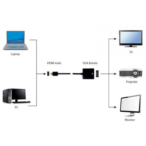 Уцінка адаптер Cablexpert HDMI-VGA M/F v1.4 (A-HDMI-VGA-04) (Розкрита упаковка, 888501) купити в Україні: Київ, Львів, Хмельницький, Тернопіль, Івано-Франківськ | Низька ціна, відгуки, характеристики від TELEMART фото
