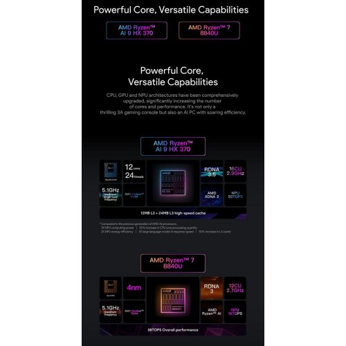 Уценка портативная игровая консоль AYANEO 3 16GB/512GB/LCD Starry Black (Витринный образец, 888618) купить в Украине: Киев, Днепр, Харьков, Одесса  | Низкая цена, отзывы, характеристики от TELEMART фото