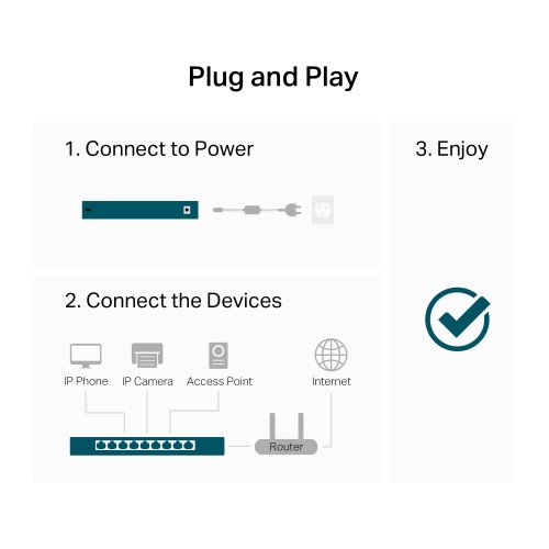 Мережевий комутатор TP-LINK LS1024G купити в Україні: Київ, Львів, Хмельницький, Тернопіль, Івано-Франківськ | Низька ціна, відгуки, характеристики від TELEMART фото