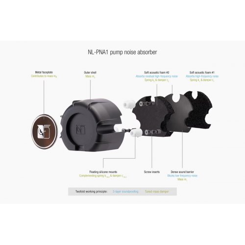 Готовая СВО Noctua NL-LC1-24 купить в Украине: Киев, Днепр, Харьков, Одесса  | Проверка совместимости, низкая цена, отзывы, характеристики от TELEMART фото