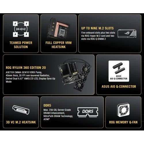 Материнская плата Asus ROG CROSSHAIR X870E Edition 20 (sAM5, AMD X870E) купить в Украине: Киев, Днепр, Харьков, Одесса  | Проверка совместимости, низкая цена, отзывы, характеристики от TELEMART фото