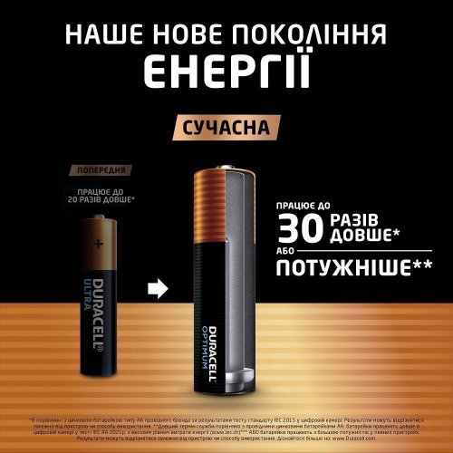 Батарейки Duracell AA (LR06) Optimum 4 шт. (5020300/5019314/5015595) купить в Украине | Telemart фото