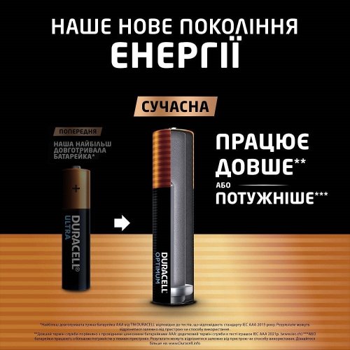 Батарейки Duracell AAA (LR03) Optimum 4 шт. (5020302/5019299/5015596) купить в Украине | Telemart фото