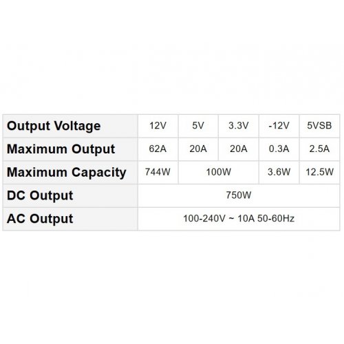 Блок живлення Phanteks AMP GH 750W (0886523510437) Black купити в Україні: Київ, Львів, Хмельницький, Тернопіль, Івано-Франківськ | Перевірка сумісності, низька ціна, відгуки, характеристики від TELEMART фото
