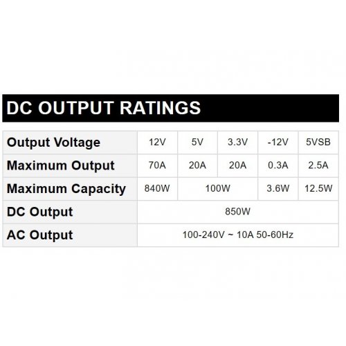 Блок живлення Phanteks AMP GH 850W (0886523510413) Black купити в Україні: Київ, Львів, Хмельницький, Тернопіль, Івано-Франківськ | Перевірка сумісності, низька ціна, відгуки, характеристики від TELEMART фото