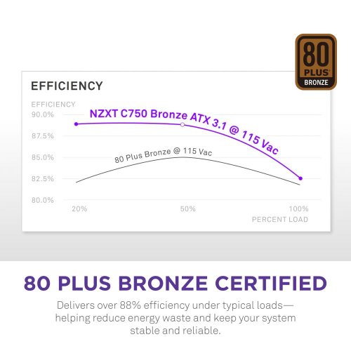 Блок питания NZXT C750W ATX 3.1 (PA-7B3BB-EU) Black купить в Украине: Киев, Днепр, Харьков, Одесса  | Проверка совместимости, низкая цена, отзывы, характеристики от TELEMART фото