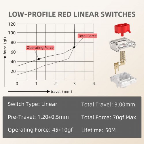 Клавіатура MageGee Moon 68 RGB Red Switch Wireless (6971969728776-UA) Azure купити в Україні: Київ, Львів, Хмельницький, Тернопіль, Івано-Франківськ | Низька ціна, відгуки, характеристики від TELEMART фото