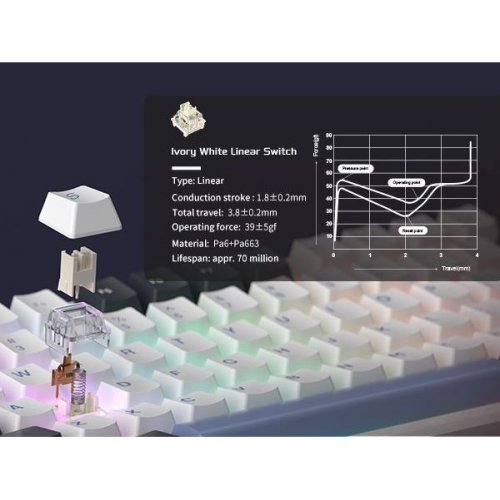 Клавиатура MageGee Light 100 RGB Ivory White Switch Wireless (6971969728462-UA) Star/Blue купить в Украине: Киев, Днепр, Харьков, Одесса  | Низкая цена, отзывы, характеристики от TELEMART фото
