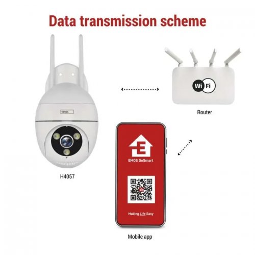 IP-камера Emos H4057 GoSmart Wi-Fi купить в Украине | Telemart фото