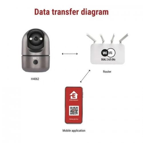 IP-камера Emos H4062 GoSmart Wi-Fi купить в Украине | Telemart фото