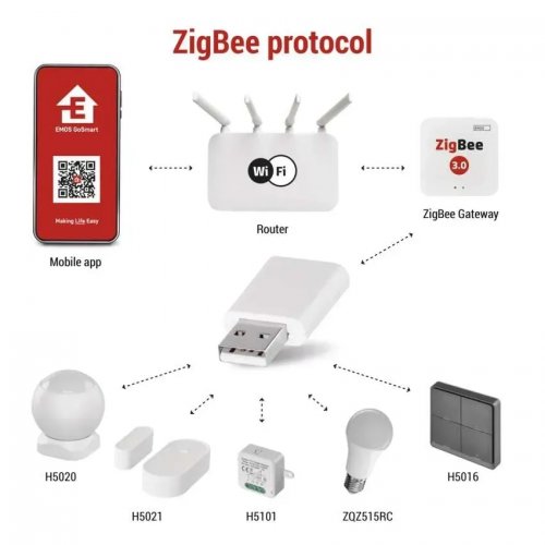 Повторитель усиления сигнала Emos ZigBee H5022 купить в Украине | Telemart фото