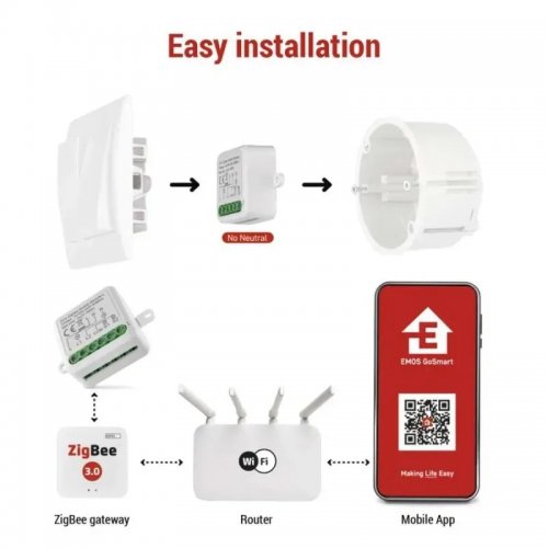 Умный модуль переключателя Emos ZigBee H5104 купить в Украине | Telemart фото