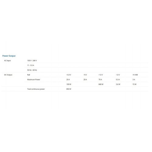 Уценка блок питания Seasonic Core GX 850W ATX 3.1 (SRP-CGX851-A5A32SF) (Вскрытая упаковка, 893626) купить в Украине: Киев, Днепр, Харьков, Одесса  | Проверка совместимости, низкая цена, отзывы, характеристики от TELEMART фото