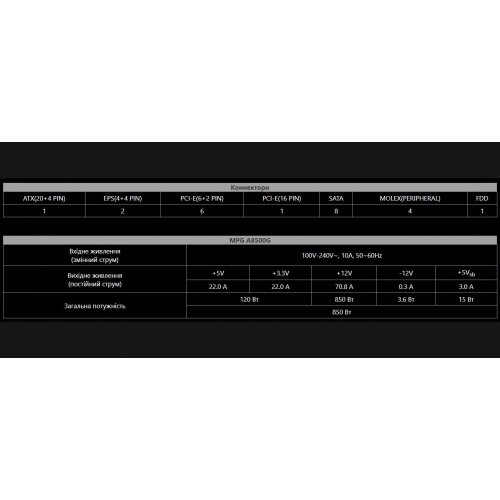 Уценка блок питания MSI MPG 850W PCIE5 (A850G) (Вскрытая упаковка, 893634) купить в Украине: Киев, Днепр, Харьков, Одесса  | Проверка совместимости, низкая цена, отзывы, характеристики от TELEMART фото