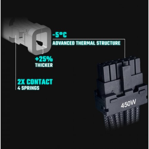 Блок питания Cooler Master MWE Gold V3 750W ATX 3.1 (MPE-7506-ACAG-BEU) купить в Украине: Киев, Днепр, Харьков, Одесса  | Проверка совместимости, низкая цена, отзывы, характеристики от TELEMART фото