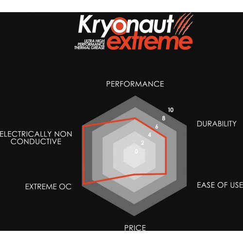 Термопаста Thermal Grizzly Kryonaut Extreme 6g (TG-KE-006-R) купить в Украине: Киев, Днепр, Харьков, Одесса  | Низкая цена, отзывы, характеристики от TELEMART фото