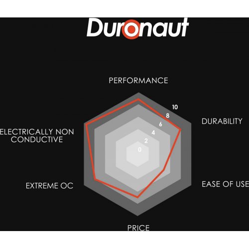 Термопаста Thermal Grizzly Duronaut 30g (TG-D-030-R) купить в Украине: Киев, Днепр, Харьков, Одесса  | Низкая цена, отзывы, характеристики от TELEMART фото