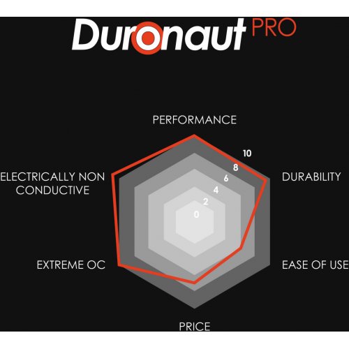 Термопаста Thermal Grizzly Duronaut Pro 6g (TG-DP-006-R) купить в Украине: Киев, Днепр, Харьков, Одесса  | Низкая цена, отзывы, характеристики от TELEMART фото