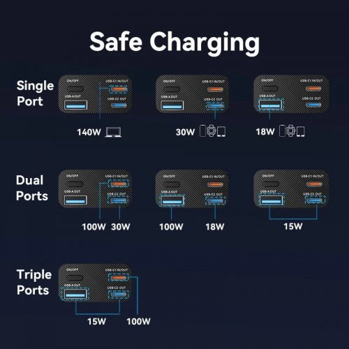 Powerbank Vention 27000mAh 140W (FKEH0) Gray купить в Украине: Киев, Днепр, Харьков, Одесса  | Низкая цена, отзывы, характеристики от TELEMART фото