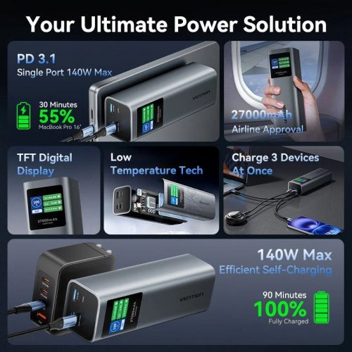 Powerbank Vention 27000mAh 140W (FKEH0) Gray купить в Украине: Киев, Днепр, Харьков, Одесса  | Низкая цена, отзывы, характеристики от TELEMART фото