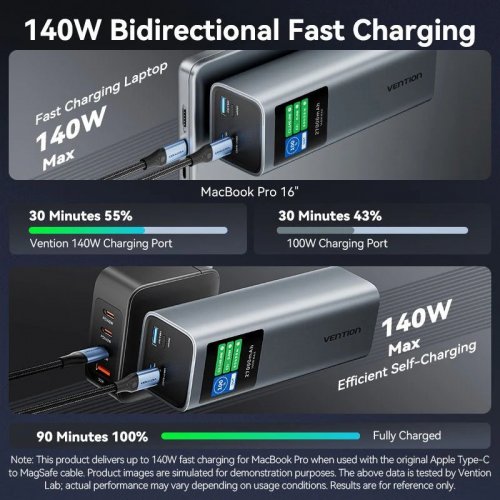 Powerbank Vention 27000mAh 140W (FKEH0) Gray купить в Украине: Киев, Днепр, Харьков, Одесса  | Низкая цена, отзывы, характеристики от TELEMART фото