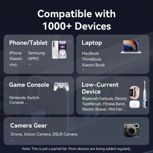 Powerbank Vention 27000mAh 140W (FKEH0) Gray купить в Украине: Киев, Днепр, Харьков, Одесса  | Низкая цена, отзывы, характеристики от TELEMART фото