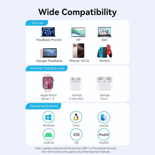 USB-хаб Vention USB Type-C 6 in 1 (TPMHB) Gray купить в Украине: Киев, Днепр, Харьков, Одесса  | Низкая цена, отзывы, характеристики от TELEMART фото