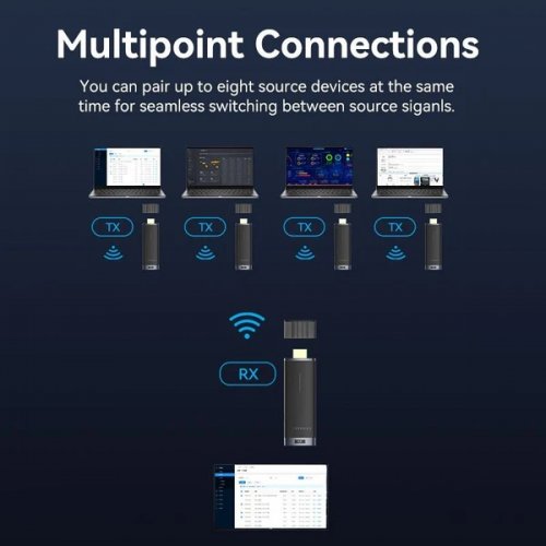 Бездротовий подовжувач Vention HDMI Transmitter (ADCL0-TX) Blue купити в Україні | Telemart фото