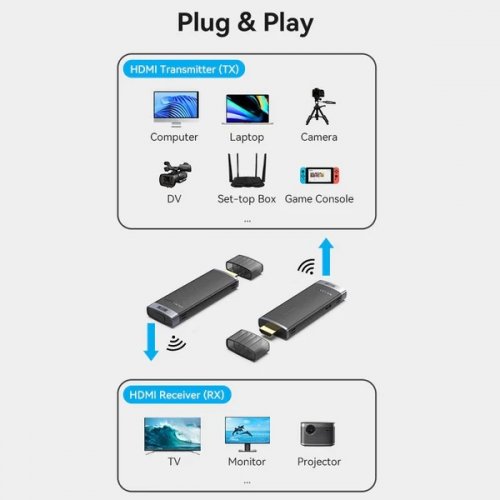 Бездротовий подовжувач Vention HDMI Transmitter (ADCL0-TX) Blue купити в Україні | Telemart фото
