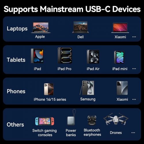 Кабель Vention USB Type-C to USB Type-C 100W 0.5m (TRGWD) White купить в Украине: Киев, Днепр, Харьков, Одесса  | Низкая цена, отзывы, характеристики от TELEMART фото