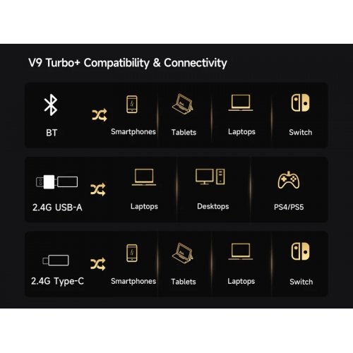 Навушники MCHOSE V9 Turbo+ Wireless (HW-V9-10) Black/Gold купити в Україні | Telemart фото