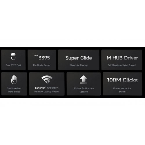 Мышка MCHOSE A5 V3 Ultra Wireless (MC-A5V3-3) Blue купить в Украине | Telemart фото