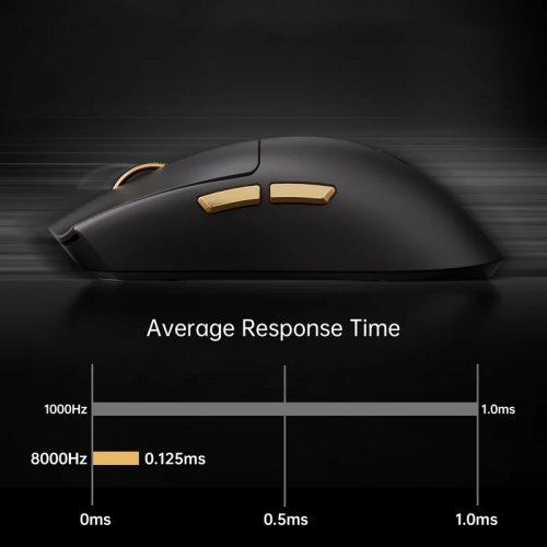 Мышка MCHOSE K7 Ultra Wireless (HW-K7-11) White/Gold купить в Украине | Telemart фото