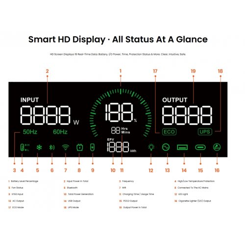 Зарядна станція Fossibot F1800 1800W 1024Wh Black купити в Україні | Telemart фото