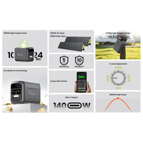 Зарядна станція Fossibot F1800 1800W 1024Wh Black купити в Україні | Telemart фото