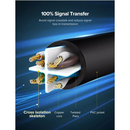 Патч-корд Ugreen NW102 Cat 6 U/UTP 50m (20170) Black купить в Украине | Telemart фото