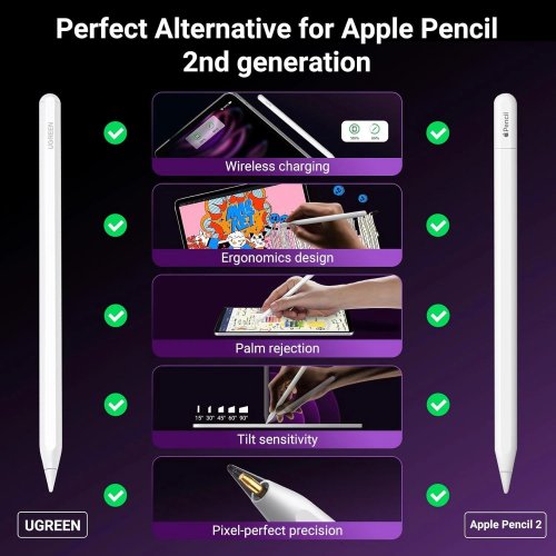 Стилус Ugreen LP653 Wireless Charging Smart Stylus Pen for iPad (15910) White купить в Украине | Telemart фото