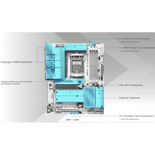 Материнская плата AsRock X870E Challenger WiFi White (sAM5, AMD X870E) купить в Украине | Telemart фото