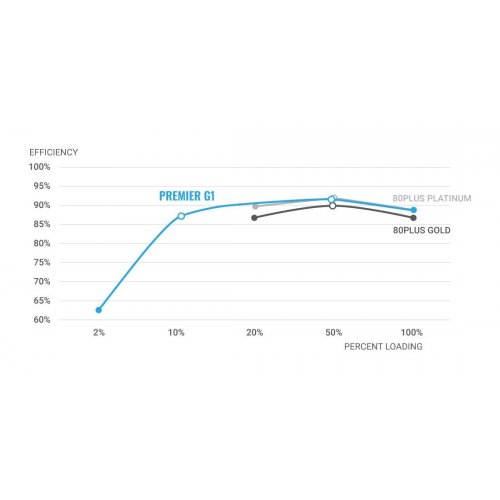 Блок питания Aerocool Premier G1 750W (ACPG-PR75FEC.71) купить в Украине | Telemart фото