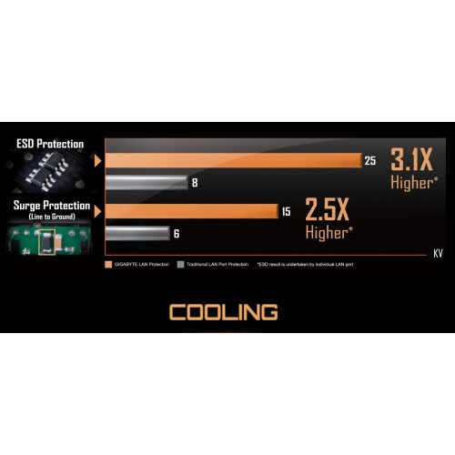 Материнская плата Gigabyte A520M S2HP (sAM4, AMD A520) купить в Украине | Telemart фото