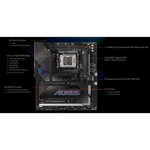 Материнская плата Gigabyte X870 AORUS INFINITY (sAM5, AMD X870) купить в Украине | Telemart фото