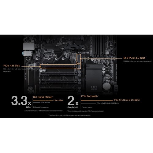 Материнська плата Gigabyte B550 UD WIFI6E (sAM4, AMD B550) купити в Україні | Telemart фото