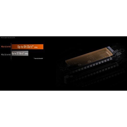 Материнська плата Gigabyte B550 UD WIFI6E (sAM4, AMD B550) купити в Україні | Telemart фото