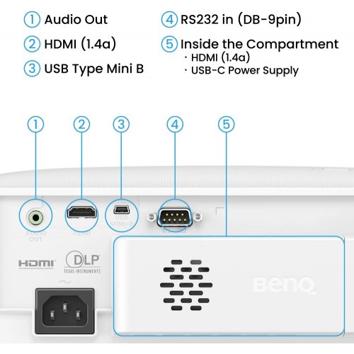 Проєктор BenQ TH575i (9H.JRF77.1JE) купити в Україні | Telemart фото