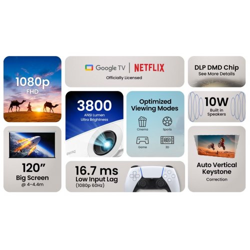 Проєктор BenQ TH575i (9H.JRF77.1JE) купити в Україні | Telemart фото