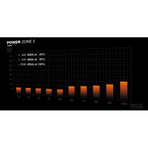 Уценка блок питания Be Quiet! Power Zone 2 750W (BP006EU) (Вскрытая упаковка, 897519) купить в Украине | Telemart фото